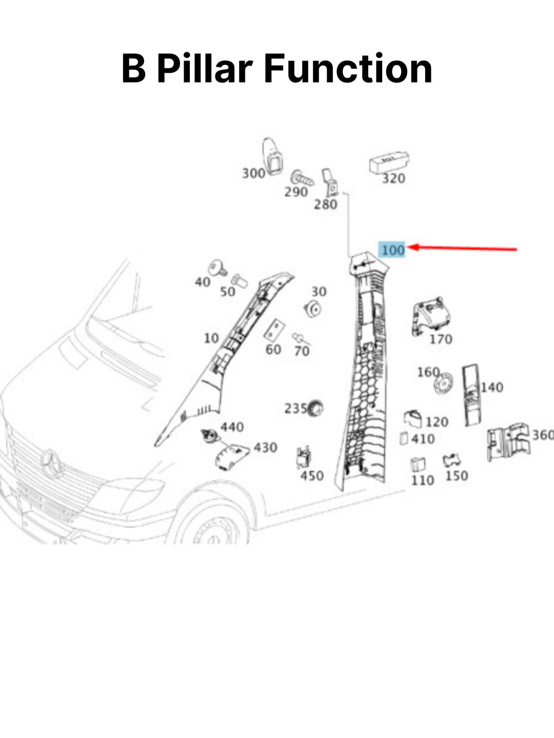 what is the function of the b pillar