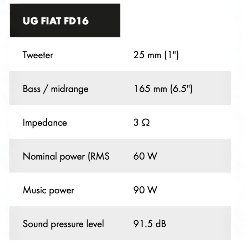 PREORDER: ETON Front Sound Upgrade for Dodge ProMaster
