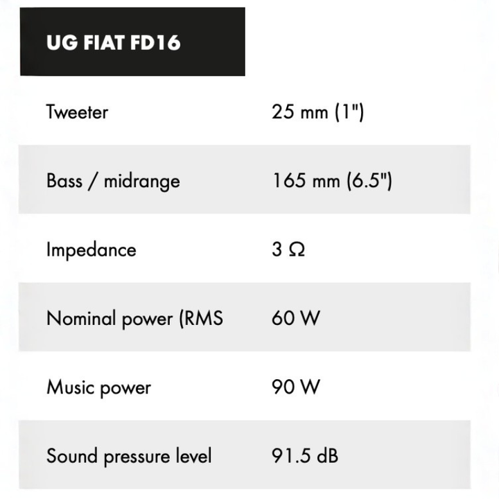 PREORDER: ETON Front Sound Upgrade for Dodge ProMaster